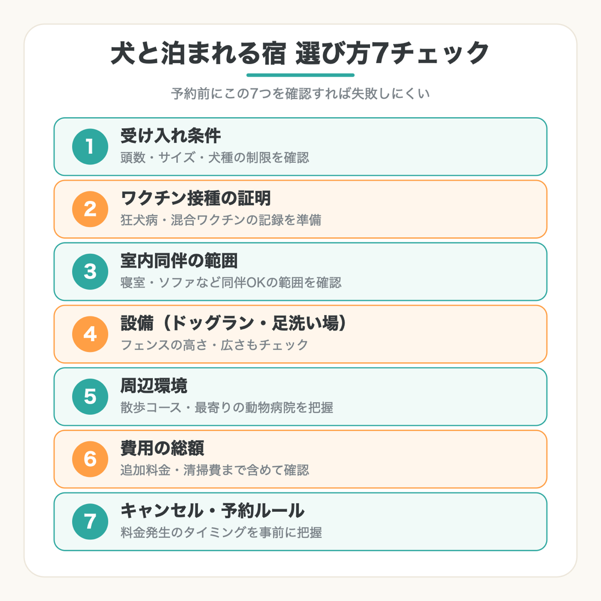 犬と泊まれる宿の選び方7つのチェックポイント（受け入れ条件・ワクチン・室内同伴・設備・周辺環境・費用・キャンセル）